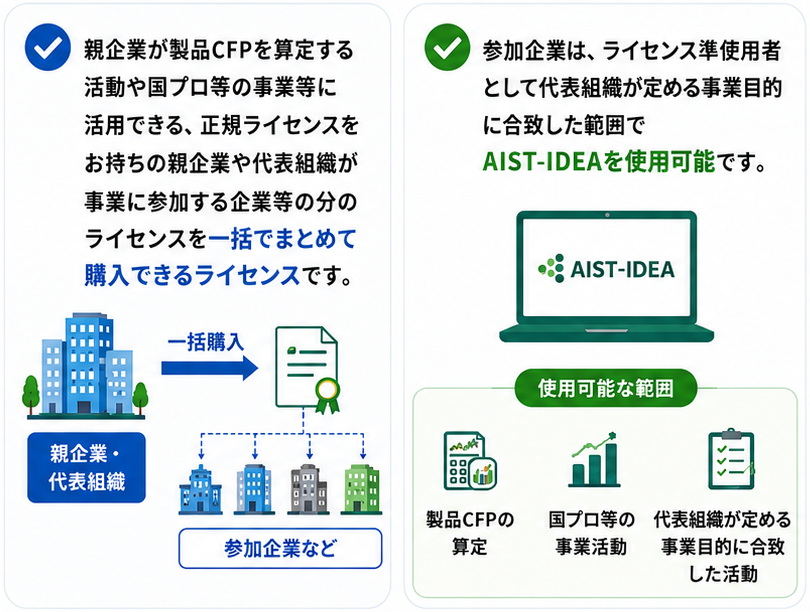 サプライチェーン1