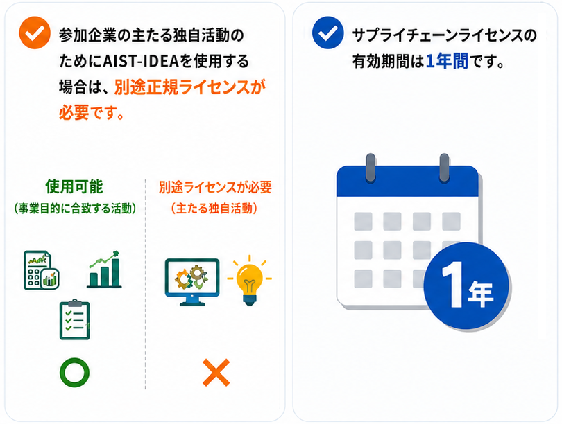 サプライチェーン2