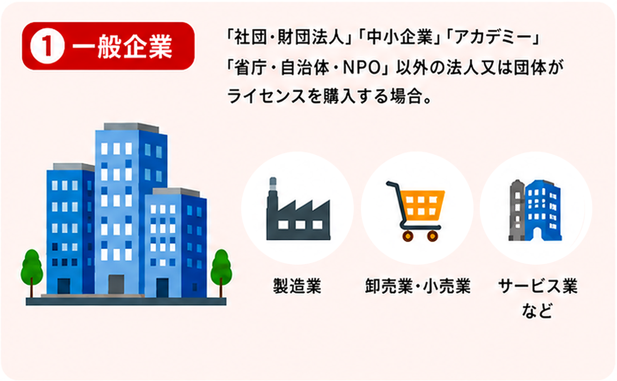 正規ライセンス1