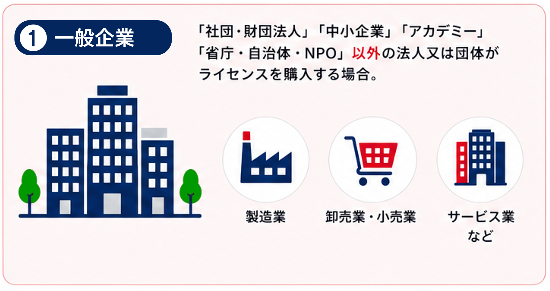 正規ライセンス1