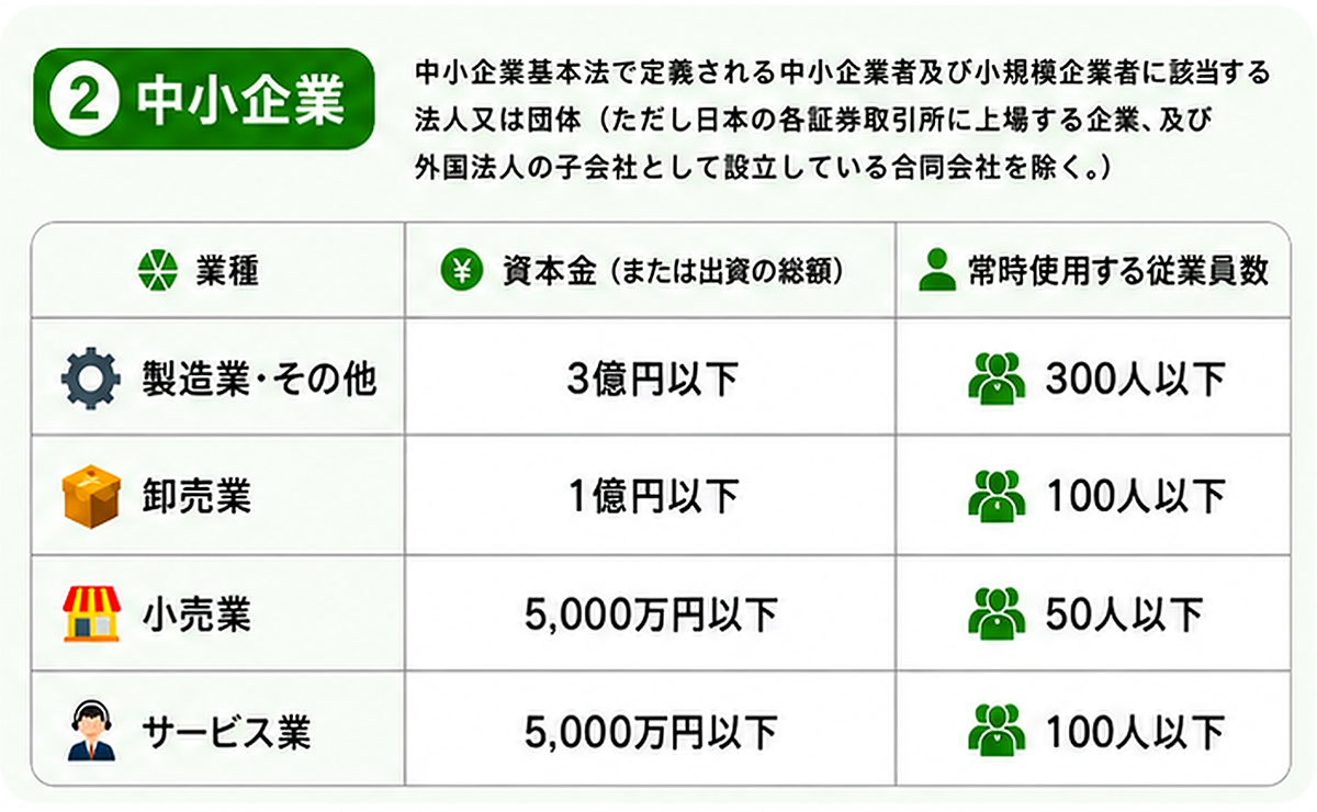 正規ライセンス2
