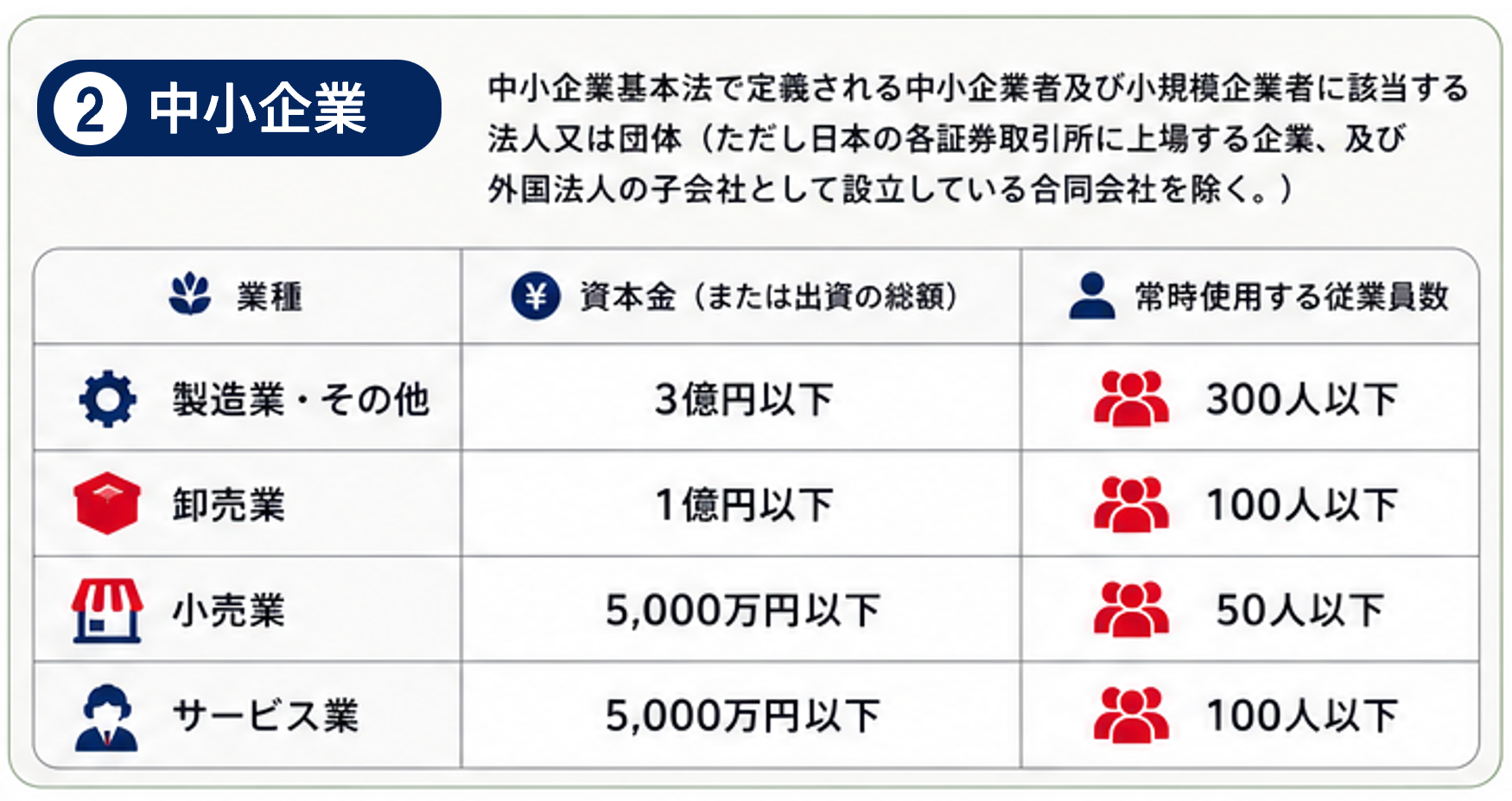 正規ライセンス2