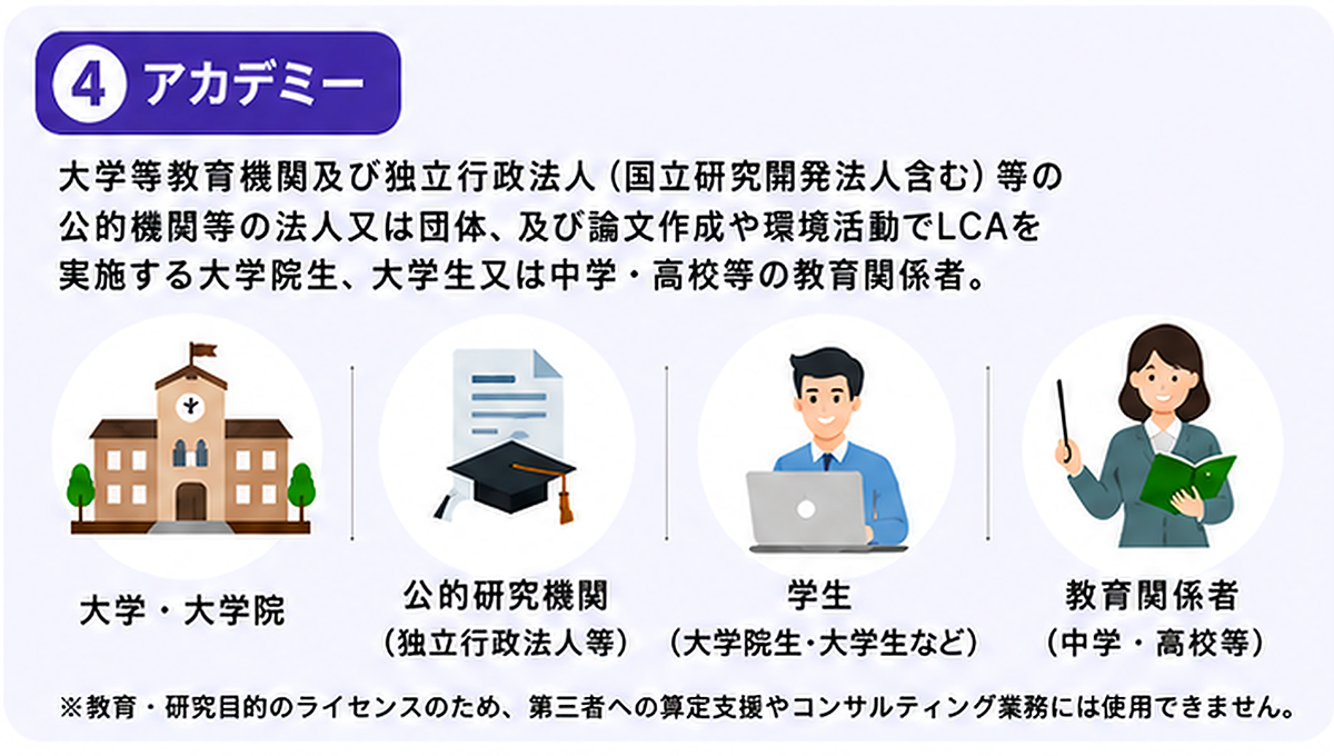 正規ライセンス4