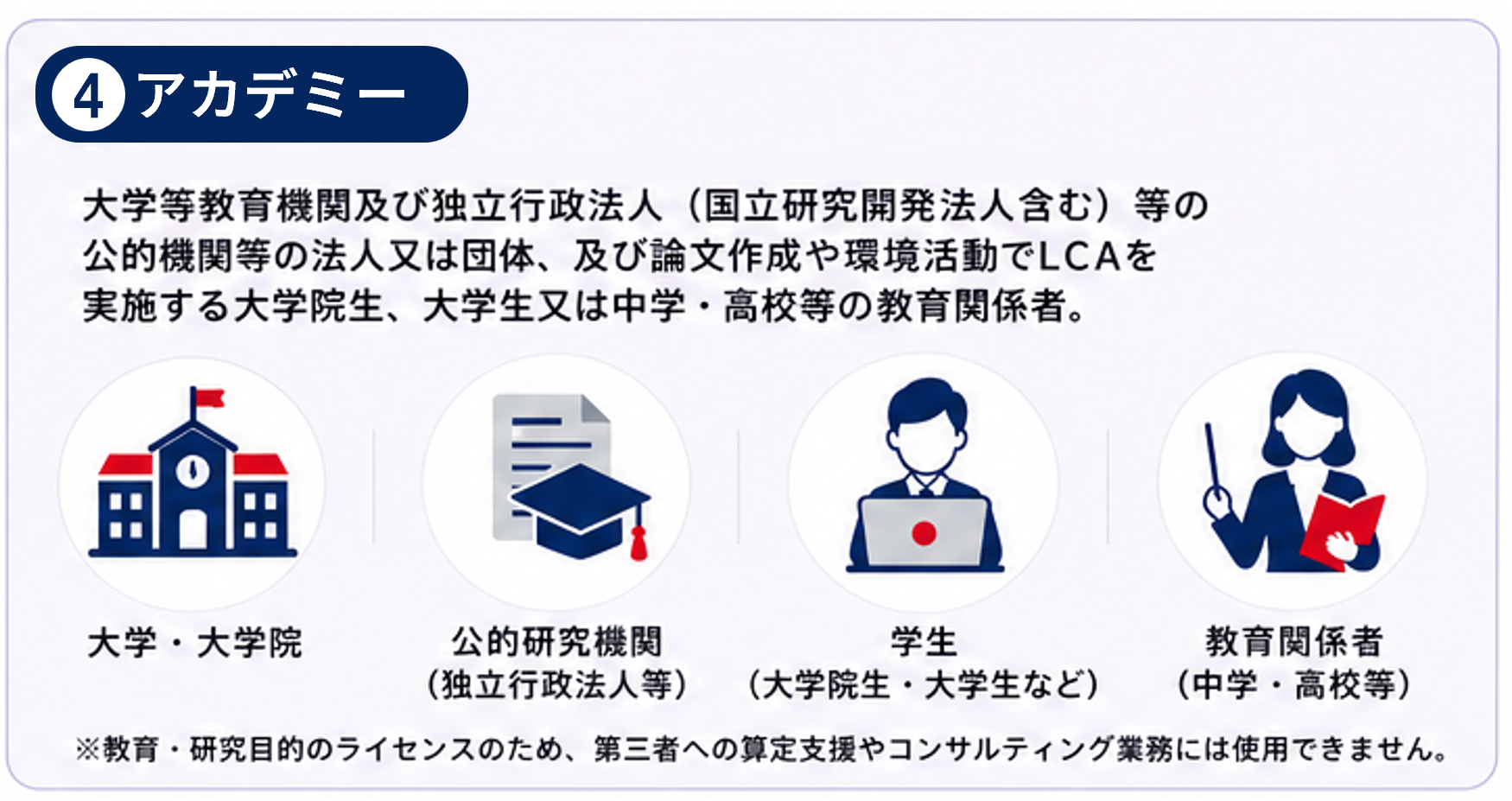 正規ライセンス4