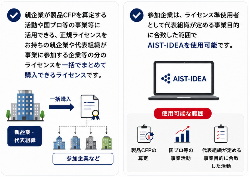 IDEA購入ページ AIST-IDEA│お申し込み | AIST Solutions公式ホームページ