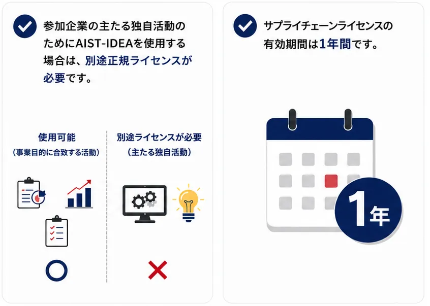 IDEA購入ページ AIST-IDEA│お申し込み | AIST Solutions公式ホームページ