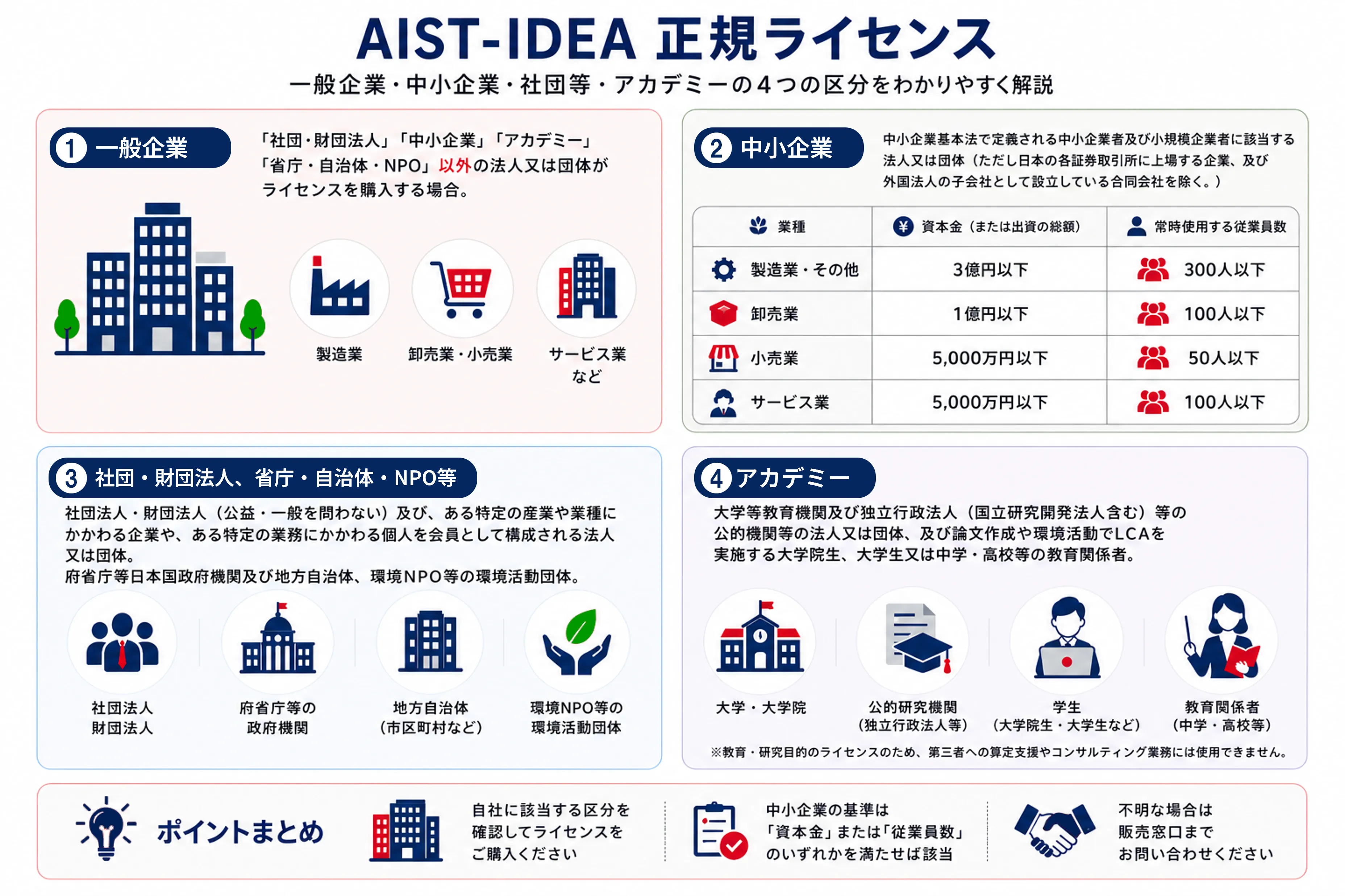 AIST-IDEA│お申し込み | AIST Solutions公式ホームページ