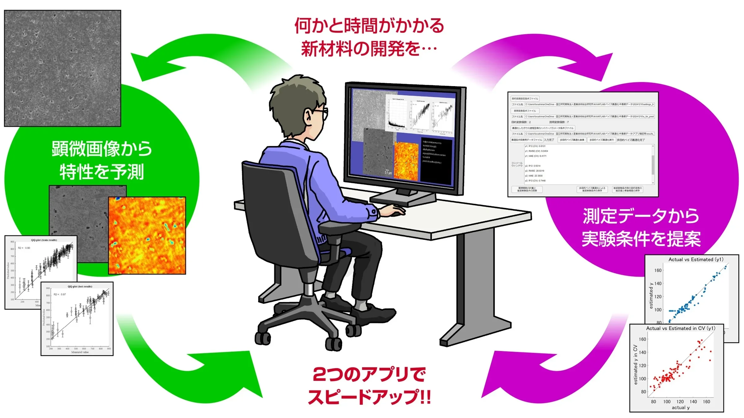 開発したアプリ群のイメージ